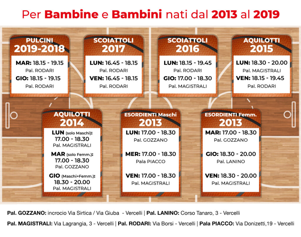 orari dei corsi minibasket vercelli bugs